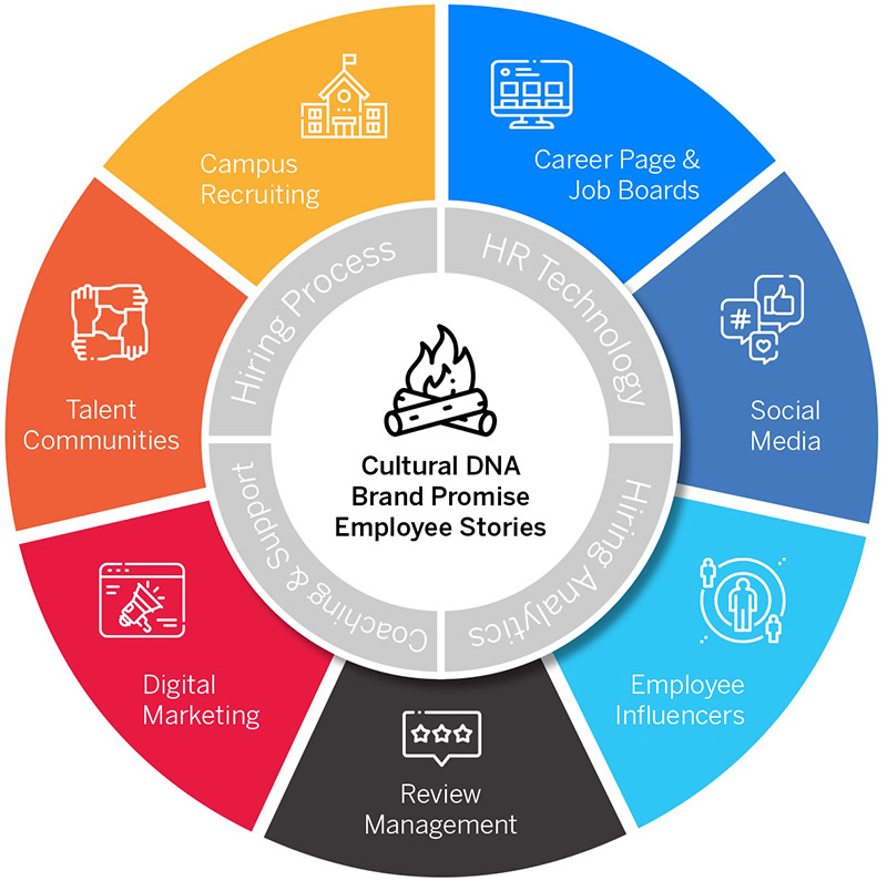 Attracting Great Job Candidates with Recruitment Marketing