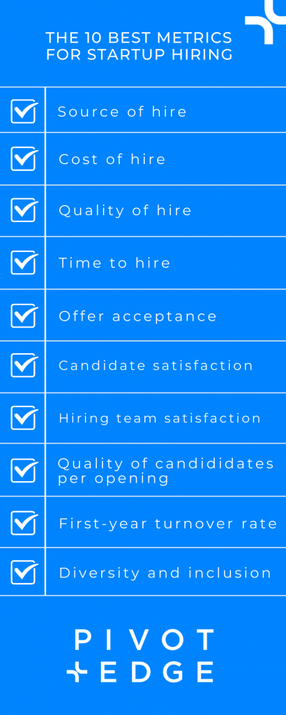 The 10 best metrics and KPIs for startup hiring. Enhance your recruitment strategy with these simple steps and hire fast